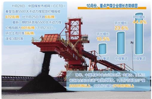 煤炭市场供应增加预期稳定