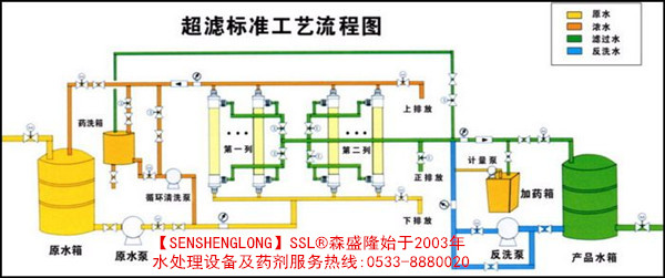 超滤软化水设备工艺流程图