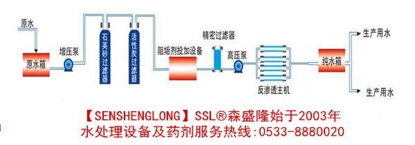 淄博反渗透水处理设备森盛隆定制加工